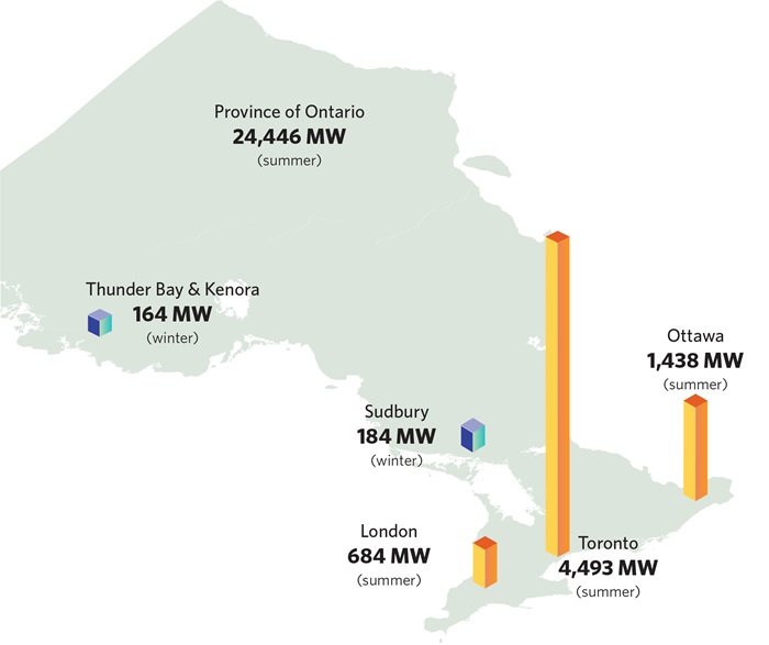 Ontario Map showing Peak Demand by City, Source: Ontario Energy Board Yearbook