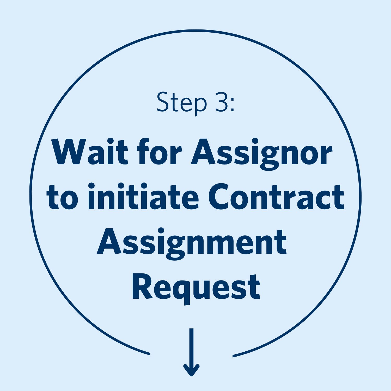 Assignee - Step 3