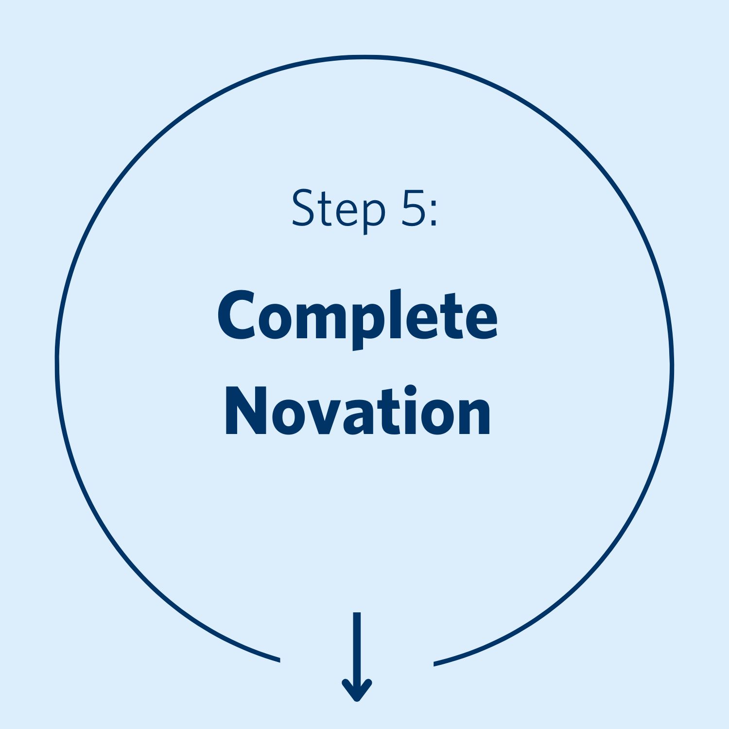 Assignee - Step 5