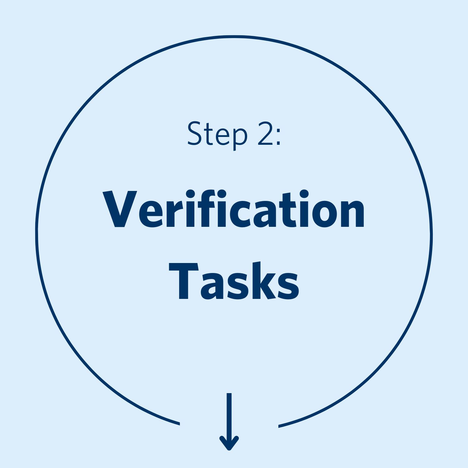 Step 2: Verificaiton Tasks