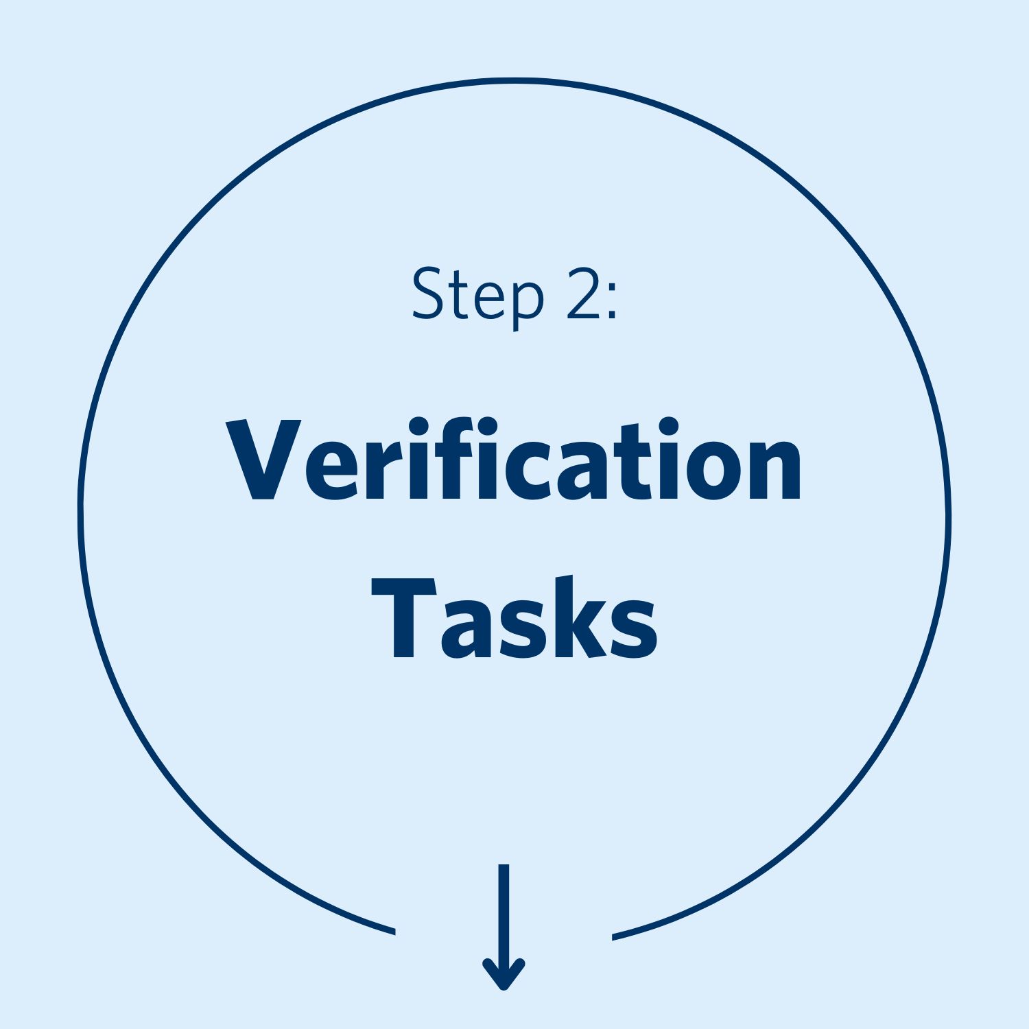 Step 2: Verificaiton Tasks