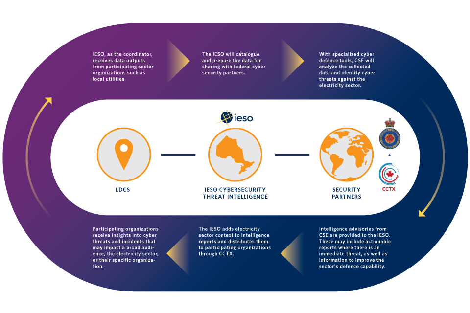 Cybersecurity Infographic